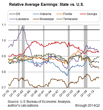 Relative_average_earnings