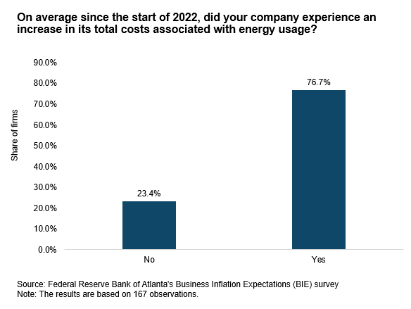 Business Inflation Expectations - March 2023 - Chart 2
