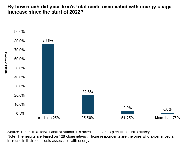 Business Inflation Expectations - March 2023 - Chart 3