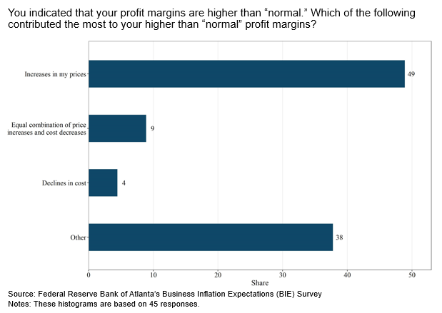 Business Inflation Expectations - November 2021 - Special Question Chart 1