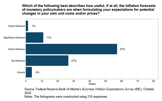 Business Inflation Expectations - October 2020 - Chart 2