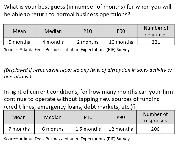 Business Inflation Expectations - Table 1 - April 2020