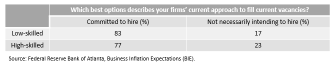 Business Inflation Expectations - October 2022 - Special Question Table 2