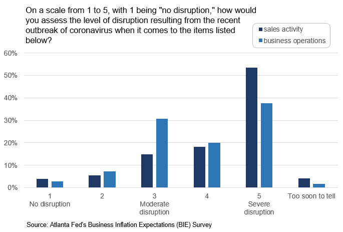 Business Inflation Expectations - Questions  - April 2020