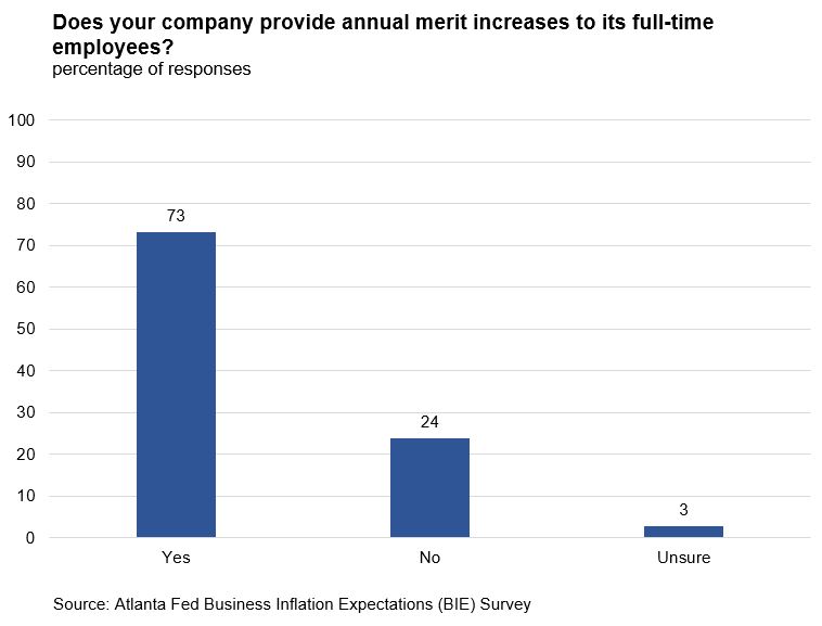 Business Inflation Expectations - Chart 1: Annual Merit Increases Provided to Full-time Employees - February 2020