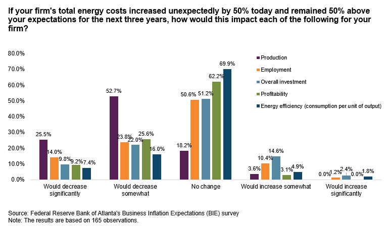 Business Inflation Expectations - March 2023 - Chart 6