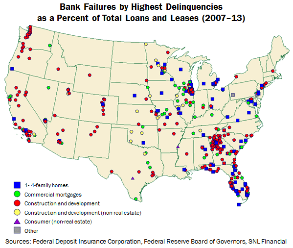 Chart: Bank Failures by Highest Delinquencies as a Percent of Total Loans and Leases (2007-13)