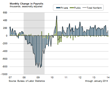 Economic Policy Uncertainty Index, September 1985 = 100