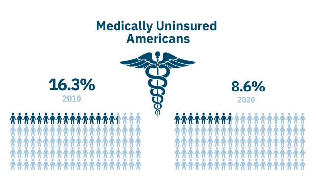 medically-uninsured-americans-infographic-two